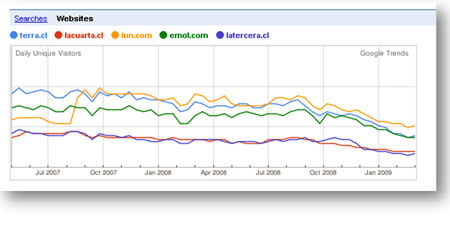 comparacion-portales